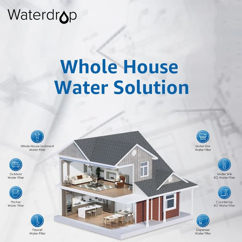 Service Charge - Waterdrop
