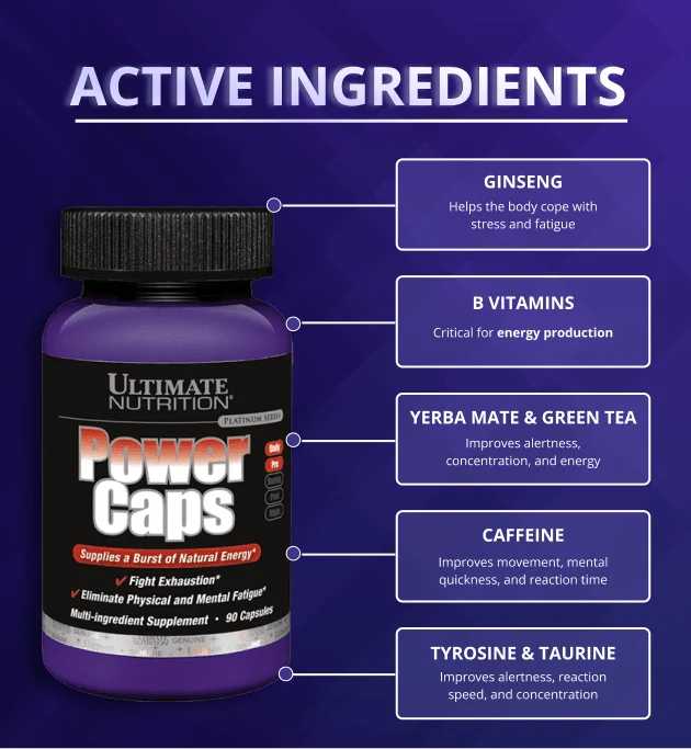 Power Caps: An Energy Boost For Your Day